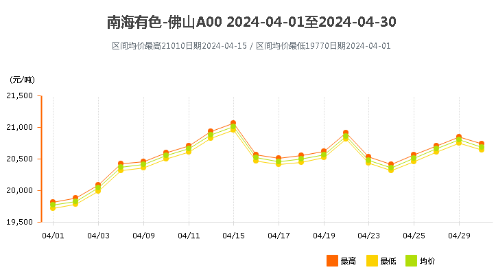 鋁型材定制開(kāi)模